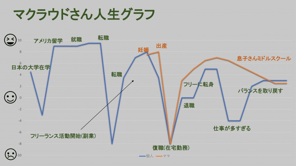 ママキャリ「仕事と子育ての両立方法とは」_09142019-4-1